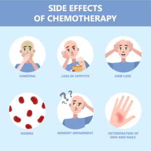 Side Effects Of Common Brain Cancer Chemotherapy Medications